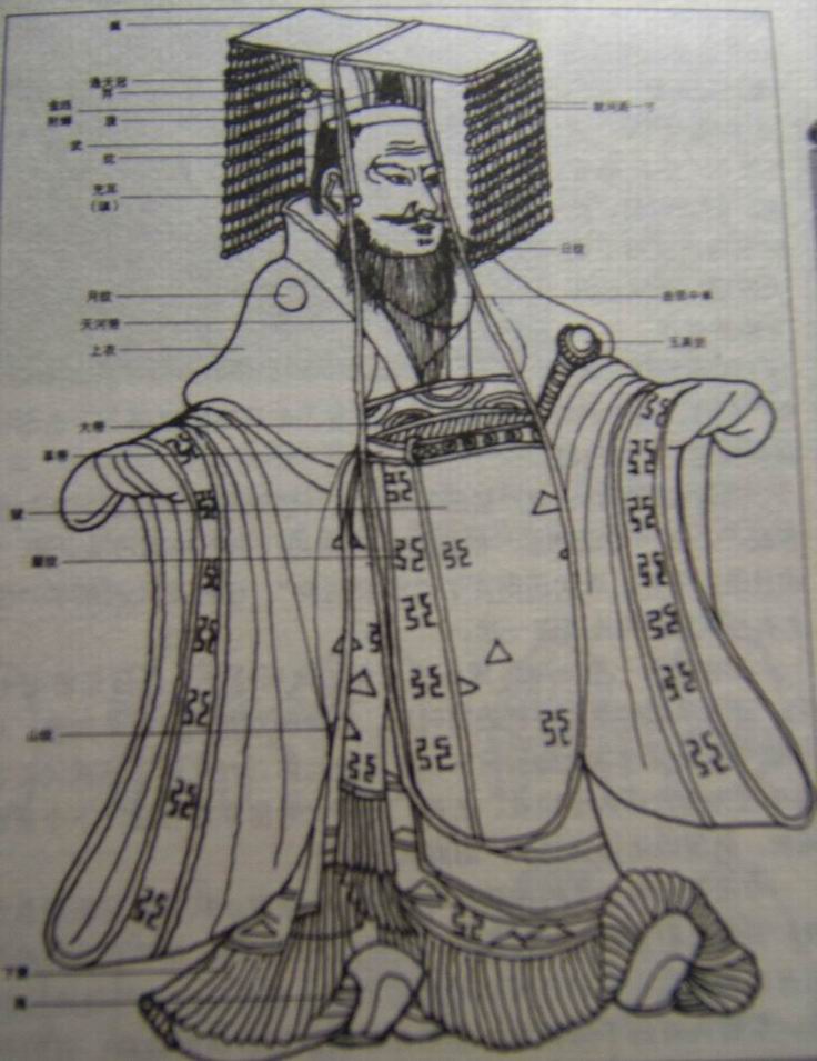 皇帝冕服各部分名称
